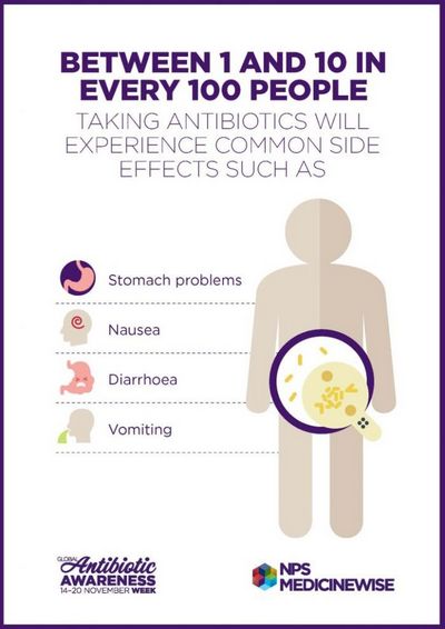 Amoxicillin Side Effects these are mild