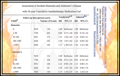 Antihistamine Side Effects insomnia, irritability, dizziness