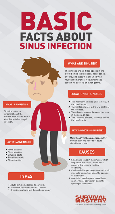 Common Cold Symptoms - The Most Common Symptoms of a Sinus Infection doctor immediately