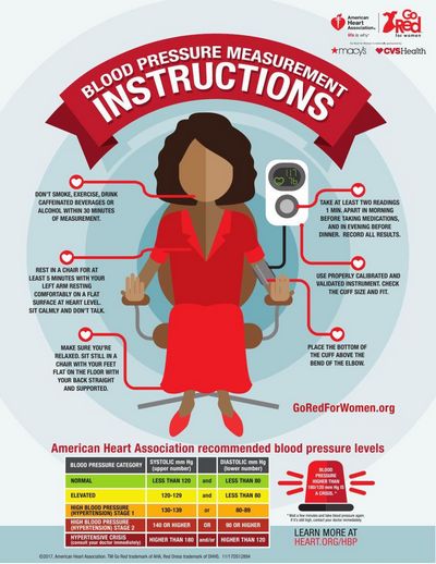 How to Measure Blood Pressure Your doctor will check your