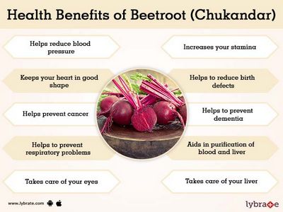 The Benefits of Beet Juice of beet