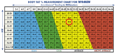 Using a How to Calculate Body Weight Calculator by looking at your